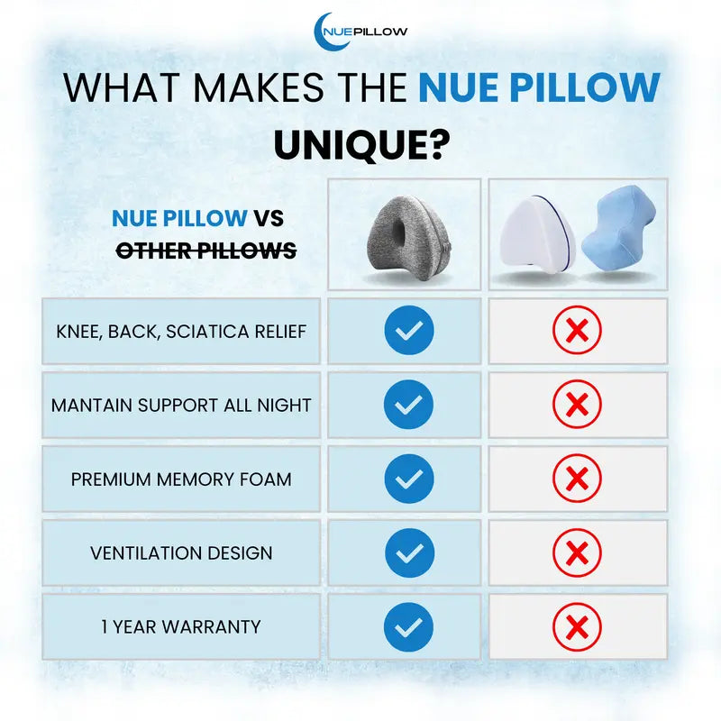 Nue Pillow , Leg Alignment Pillow | Ergonomic Side Sleeping Pillows | Memory Foam Knee Pillow with Strap for Side Sleeper | Leg Support Cushion with Removable and Washable Cover