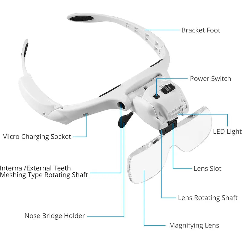 Esynic Headband Magnifying Glasses Rechargeable Head Magnifying Glass with Light 1.2X to 4.5X Headband Magnifier with 5 Leds &5 Detachable Lenses for Craft Work Reading Etc